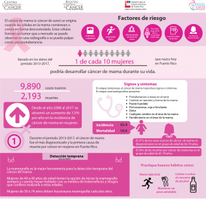 Datos Sobre el Cáncer de Mama